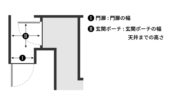 玄関周りのサイズ確認