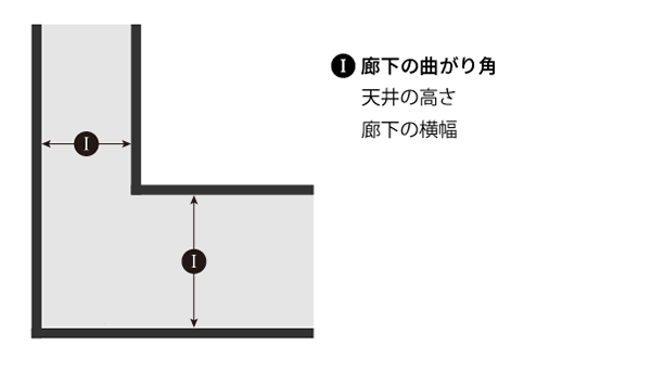 廊下の曲がり角の確認