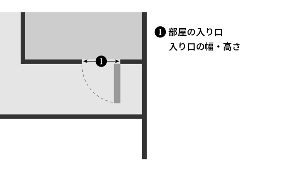 お部屋の入口の確認