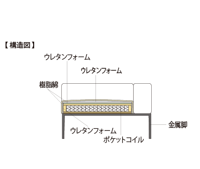 コンティネント構造図